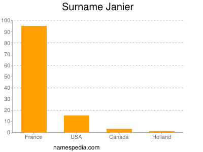 nom Janier