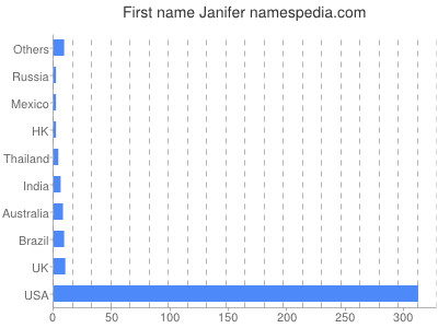 Given name Janifer