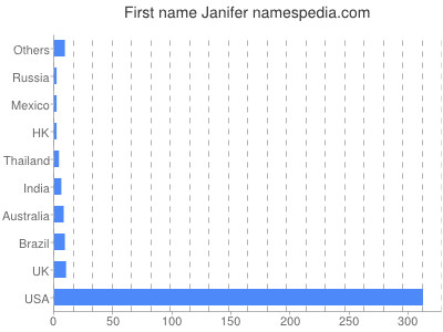 prenom Janifer