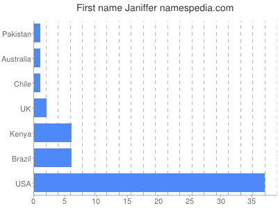 Vornamen Janiffer