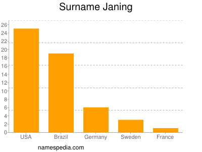 nom Janing