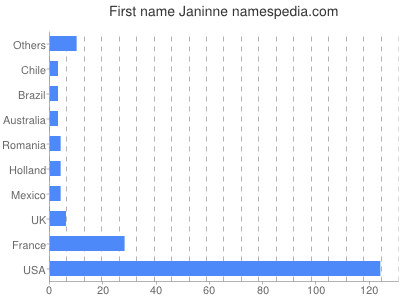 Vornamen Janinne