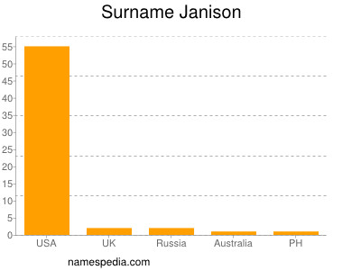 Familiennamen Janison