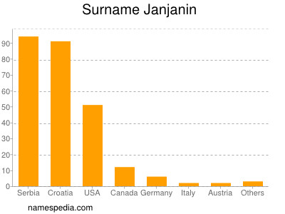 Familiennamen Janjanin