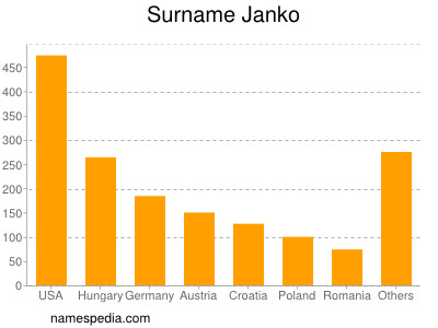 nom Janko