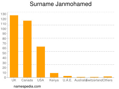 Familiennamen Janmohamed