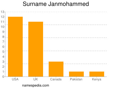 nom Janmohammed