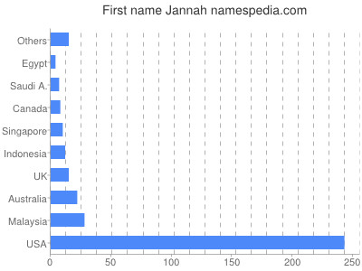 prenom Jannah