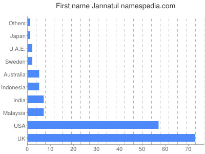Given name Jannatul