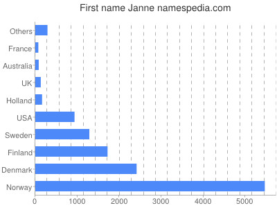 Given name Janne