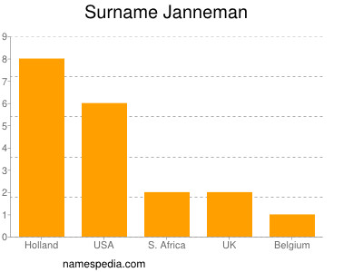 Familiennamen Janneman