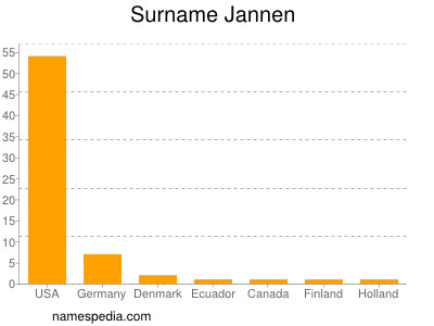 nom Jannen