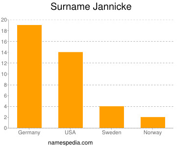 nom Jannicke