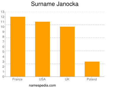 nom Janocka