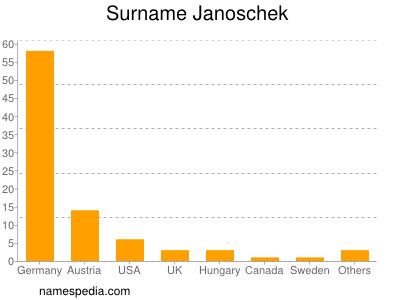 Surname Janoschek