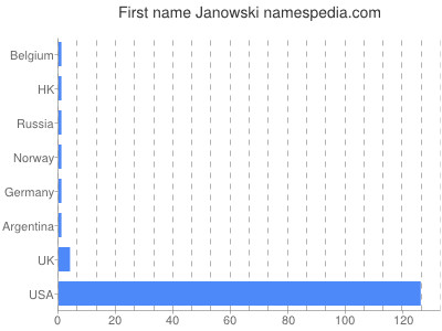 Vornamen Janowski