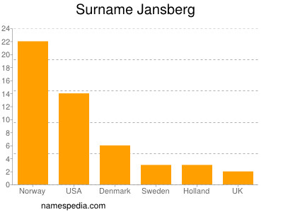 nom Jansberg