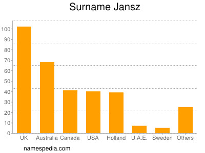 Familiennamen Jansz