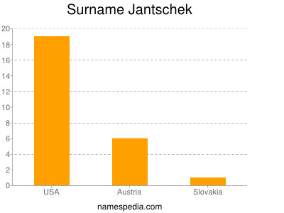 Familiennamen Jantschek