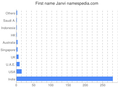 Vornamen Janvi