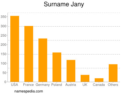 Familiennamen Jany