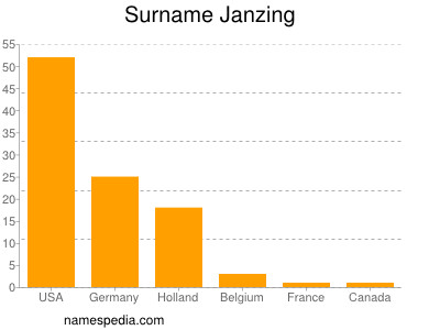 Familiennamen Janzing