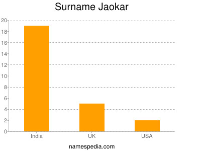 Familiennamen Jaokar