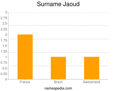 Familiennamen Jaoud