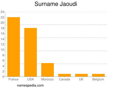 Familiennamen Jaoudi