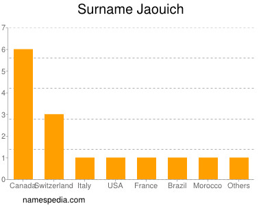 Familiennamen Jaouich