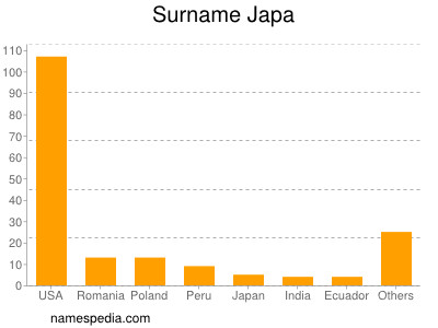 nom Japa