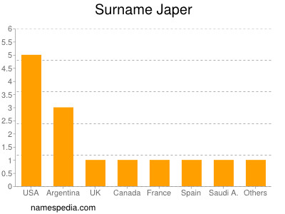 Familiennamen Japer