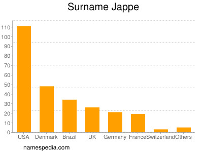 nom Jappe