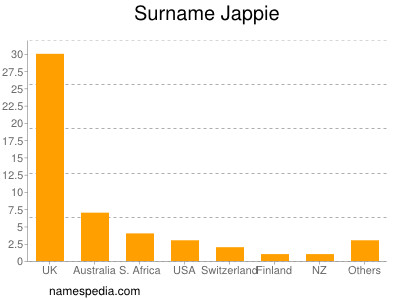 nom Jappie