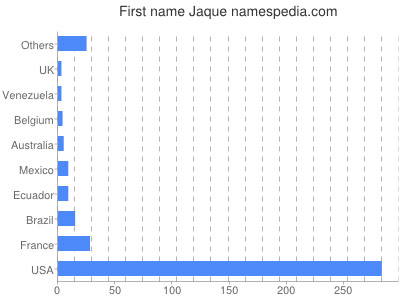 prenom Jaque