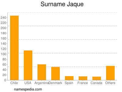 Familiennamen Jaque