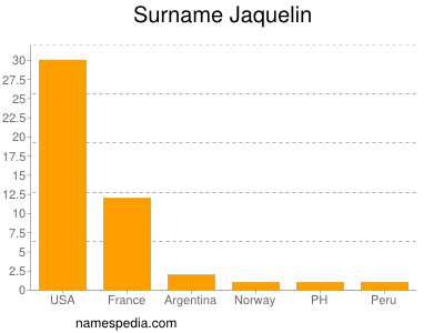 Familiennamen Jaquelin