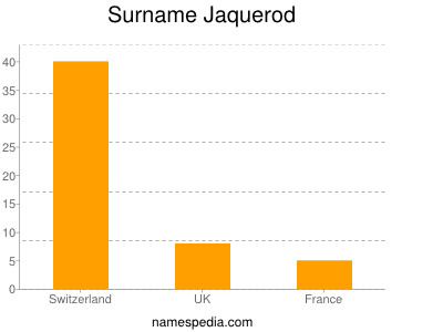 Familiennamen Jaquerod