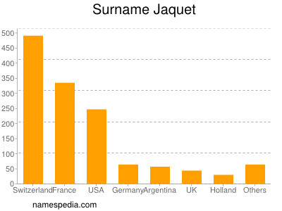 Familiennamen Jaquet