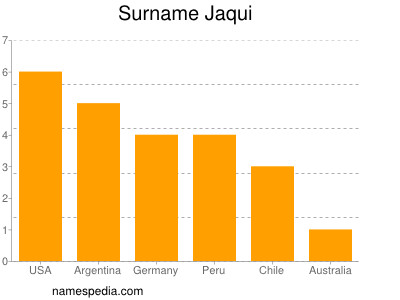 Familiennamen Jaqui