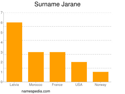 Familiennamen Jarane