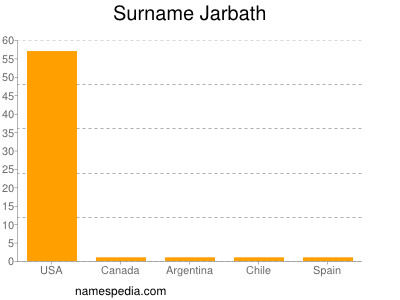 Familiennamen Jarbath