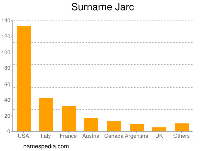 Surname Jarc