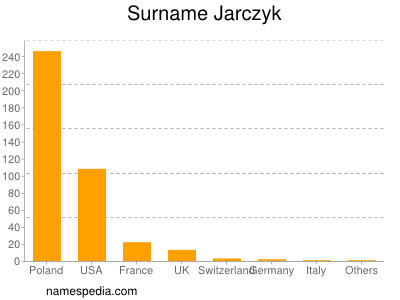 Surname Jarczyk
