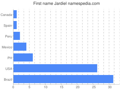 prenom Jardiel