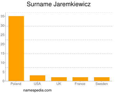 Familiennamen Jaremkiewicz
