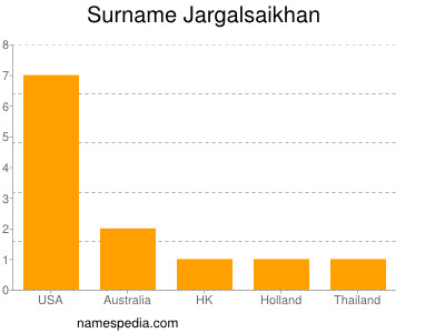 Familiennamen Jargalsaikhan