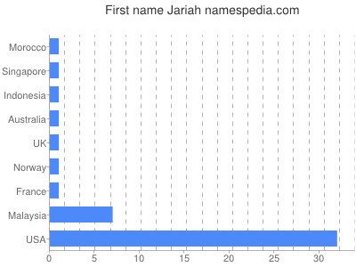 prenom Jariah