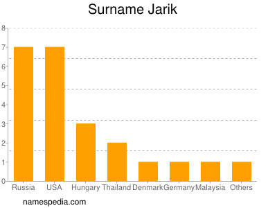 Familiennamen Jarik