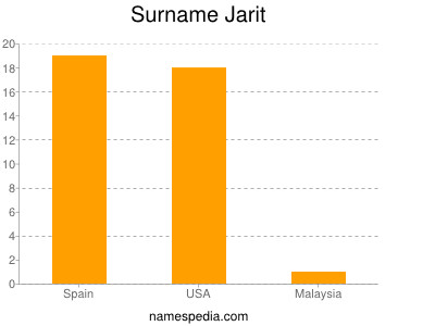 nom Jarit